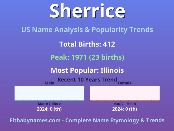 Infographic: Sherrice name meaning, origin, and popularity trends in the United States (US baby name analysis chart)