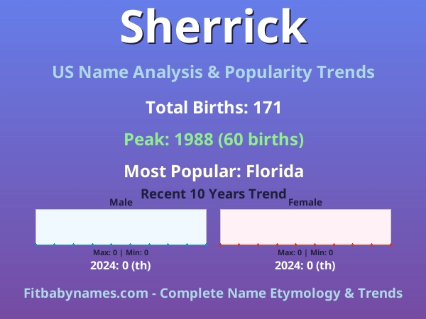 Infographic: Sherrick name meaning, origin, and popularity trends in the United States (US baby name analysis chart)