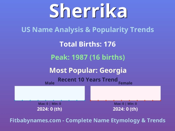 Infographic: Sherrika name meaning, origin, and popularity trends in the United States (US baby name analysis chart)