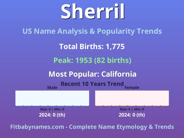 Infographic: Sherril name meaning, origin, and popularity trends in the United States (US baby name analysis chart)