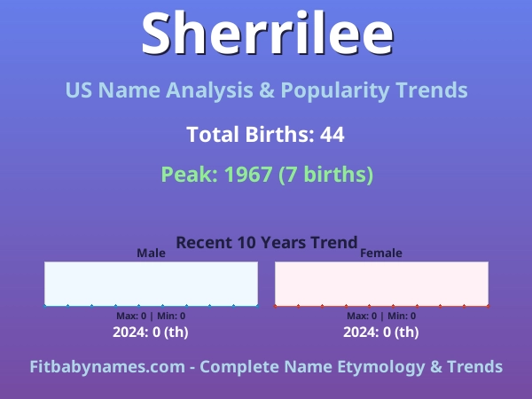 Infographic: Sherrilee name meaning, origin, and popularity trends in the United States (US baby name analysis chart)
