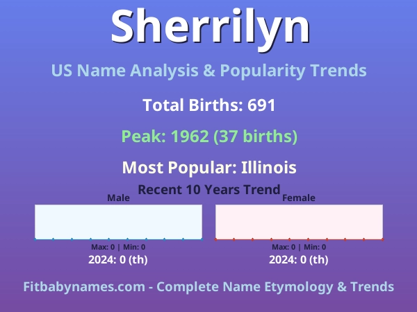 Infographic: Sherrilyn name meaning, origin, and popularity trends in the United States (US baby name analysis chart)