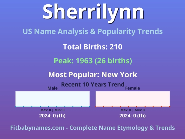 Infographic: Sherrilynn name meaning, origin, and popularity trends in the United States (US baby name analysis chart)