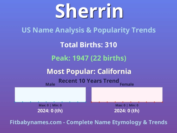Infographic: Sherrin name meaning, origin, and popularity trends in the United States (US baby name analysis chart)