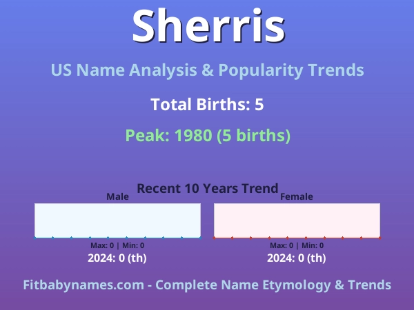 Infographic: Sherris name meaning, origin, and popularity trends in the United States (US baby name analysis chart)