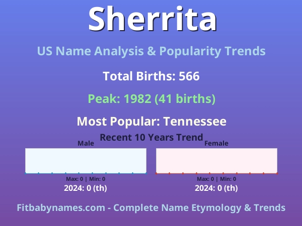 Infographic: Sherrita name meaning, origin, and popularity trends in the United States (US baby name analysis chart)