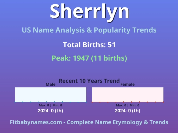 Infographic: Sherrlyn name meaning, origin, and popularity trends in the United States (US baby name analysis chart)