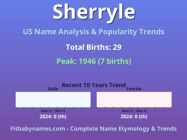 Infographic: Sherryle name meaning, origin, and popularity trends in the United States (US baby name analysis chart)
