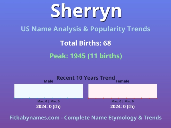 Infographic: Sherryn name meaning, origin, and popularity trends in the United States (US baby name analysis chart)