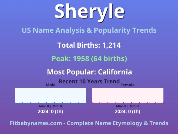 Infographic: Sheryle name meaning, origin, and popularity trends in the United States (US baby name analysis chart)