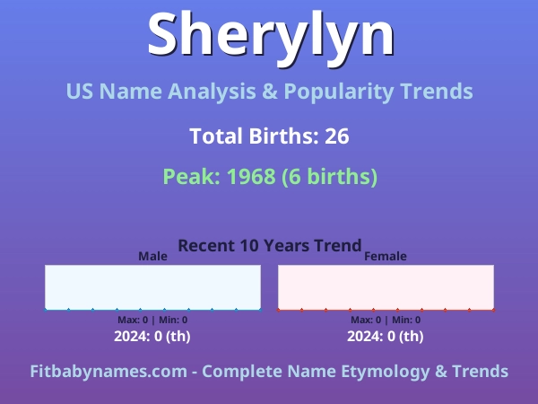 Infographic: Sherylyn name meaning, origin, and popularity trends in the United States (US baby name analysis chart)