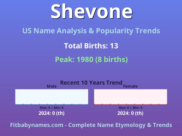 Infographic: Shevone name meaning, origin, and popularity trends in the United States (US baby name analysis chart)