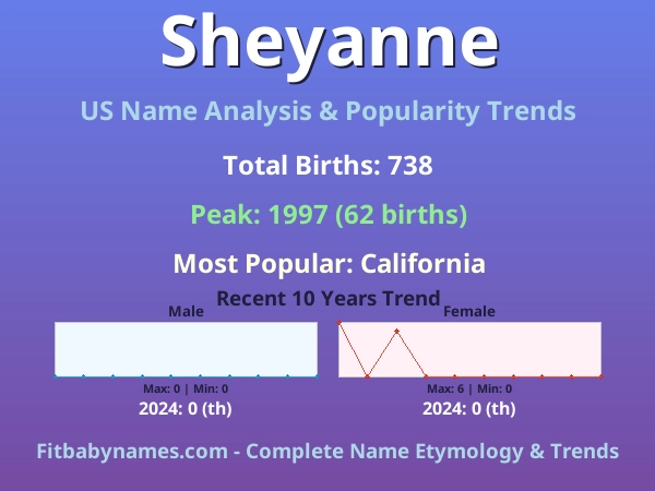 Infographic: Sheyanne name meaning, origin, and popularity trends in the United States (US baby name analysis chart)