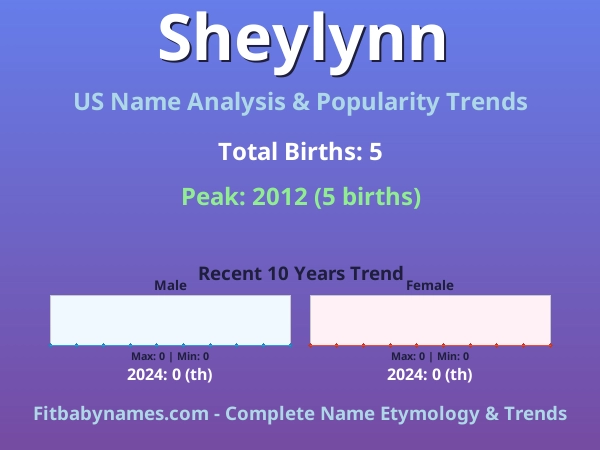 Infographic: Sheylynn name meaning, origin, and popularity trends in the United States (US baby name analysis chart)