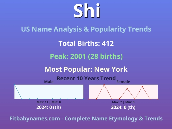 Infographic: Shi name meaning, origin, and popularity trends in the United States (US baby name analysis chart)