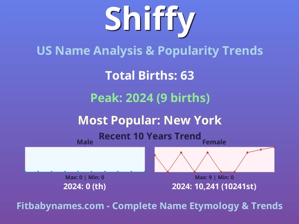 Infographic: Shiffy name meaning, origin, and popularity trends in the United States (US baby name analysis chart)