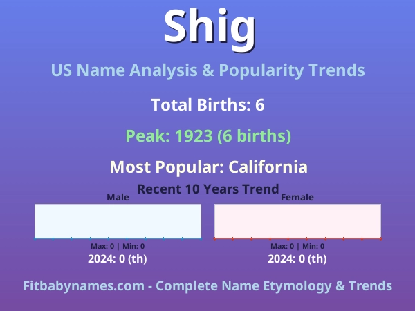 Infographic: Shig name meaning, origin, and popularity trends in the United States (US baby name analysis chart)