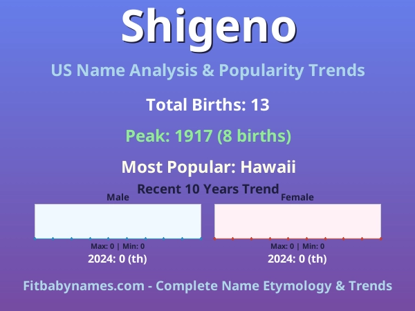 Infographic: Shigeno name meaning, origin, and popularity trends in the United States (US baby name analysis chart)