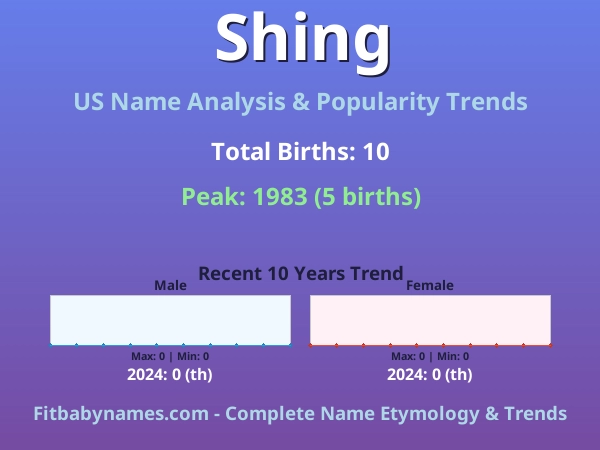 Infographic: Shing name meaning, origin, and popularity trends in the United States (US baby name analysis chart)