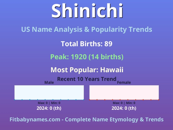 Infographic: Shinichi name meaning, origin, and popularity trends in the United States (US baby name analysis chart)