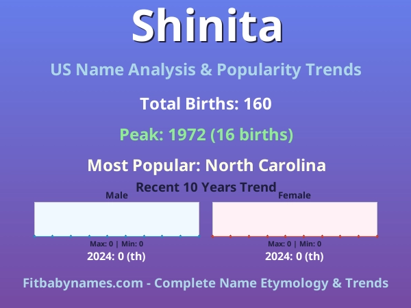 Infographic: Shinita name meaning, origin, and popularity trends in the United States (US baby name analysis chart)