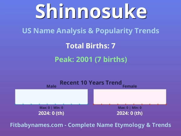 Infographic: Shinnosuke name meaning, origin, and popularity trends in the United States (US baby name analysis chart)
