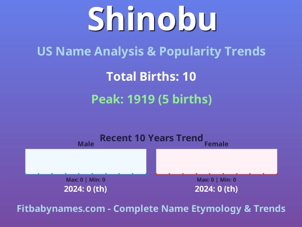 Infographic: Shinobu name meaning, origin, and popularity trends in the United States (US baby name analysis chart)