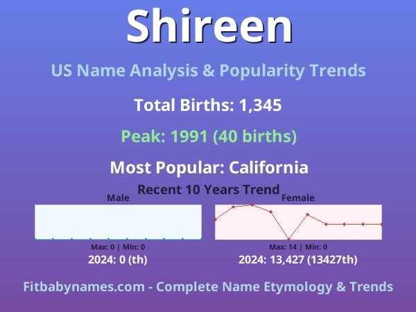 Infographic: Shireen name meaning, origin, and popularity trends in the United States (US baby name analysis chart)