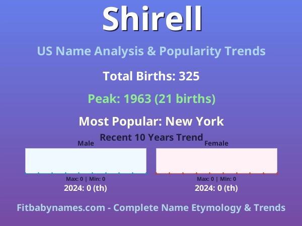 Infographic: Shirell name meaning, origin, and popularity trends in the United States (US baby name analysis chart)