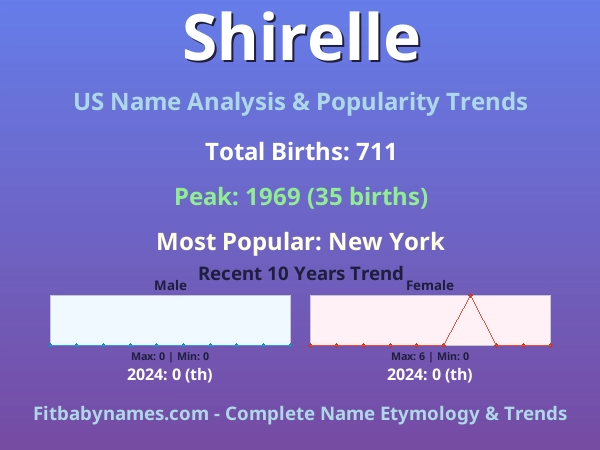 Infographic: Shirelle name meaning, origin, and popularity trends in the United States (US baby name analysis chart)