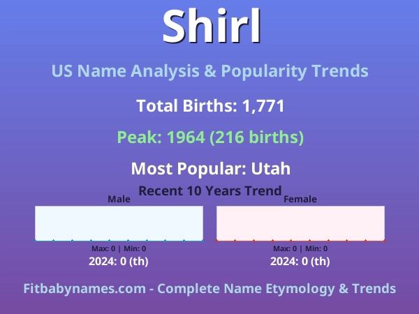Infographic: Shirl name meaning, origin, and popularity trends in the United States (US baby name analysis chart)