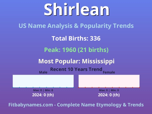 Infographic: Shirlean name meaning, origin, and popularity trends in the United States (US baby name analysis chart)