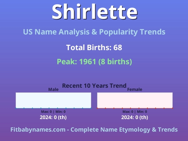 Infographic: Shirlette name meaning, origin, and popularity trends in the United States (US baby name analysis chart)