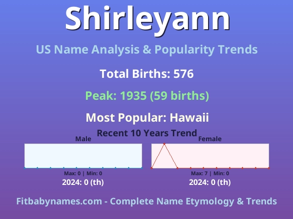 Infographic: Shirleyann name meaning, origin, and popularity trends in the United States (US baby name analysis chart)