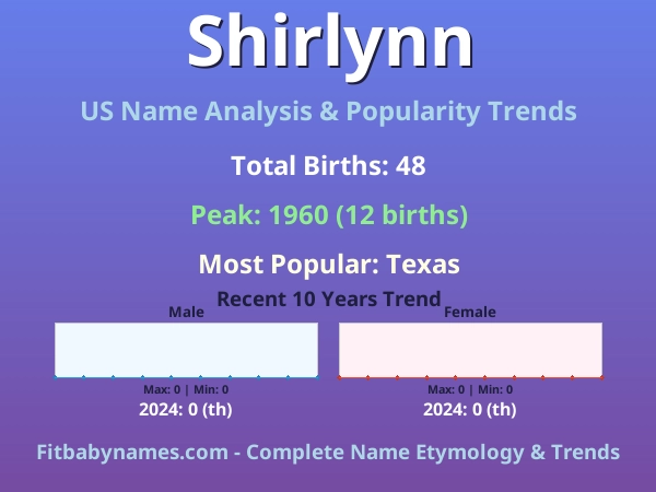 Infographic: Shirlynn name meaning, origin, and popularity trends in the United States (US baby name analysis chart)
