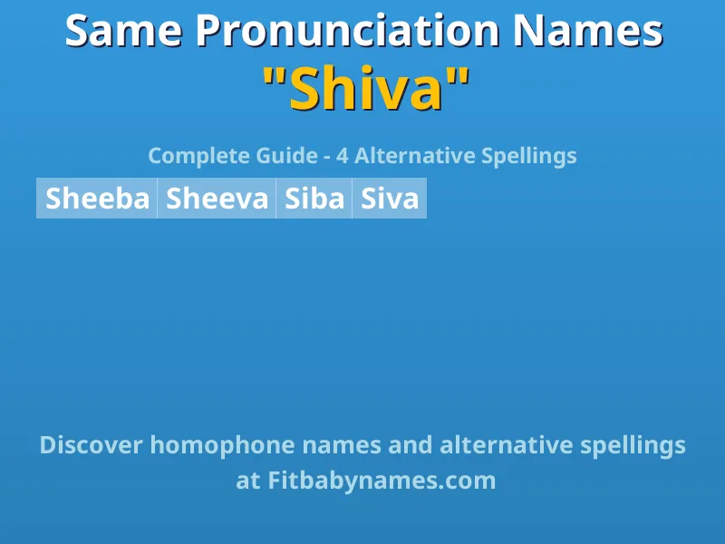 Infographic: Shiva same pronunciation names, similar names, and homophone names