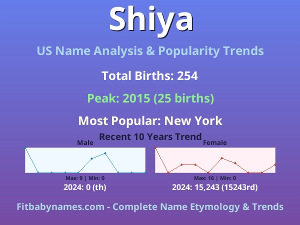 Infographic: Shiya name meaning, origin, and popularity trends in the United States (US baby name analysis chart)