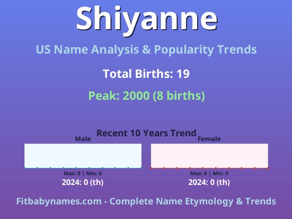 Infographic: Shiyanne name meaning, origin, and popularity trends in the United States (US baby name analysis chart)
