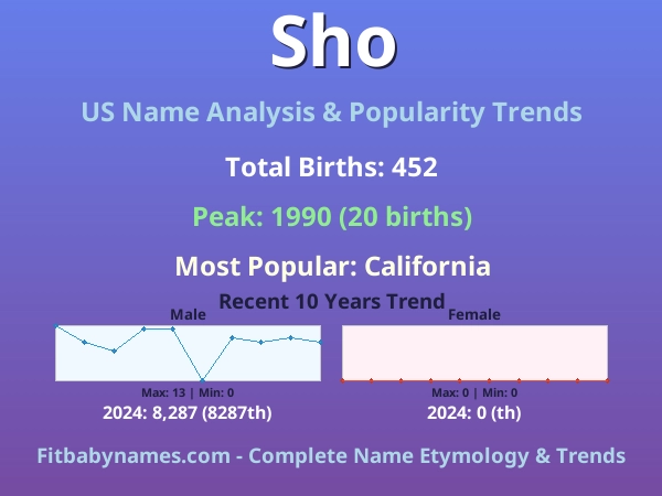 Infographic: Sho name meaning, origin, and popularity trends in the United States (US baby name analysis chart)