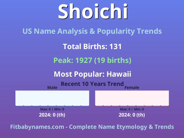 Infographic: Shoichi name meaning, origin, and popularity trends in the United States (US baby name analysis chart)