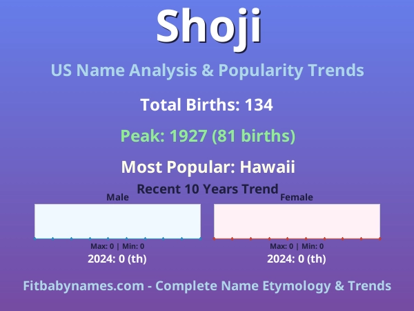 Infographic: Shoji name meaning, origin, and popularity trends in the United States (US baby name analysis chart)