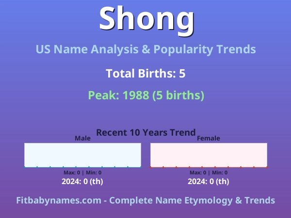 Infographic: Shong name meaning, origin, and popularity trends in the United States (US baby name analysis chart)