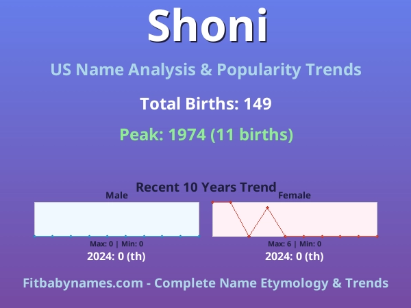 Infographic: Shoni name meaning, origin, and popularity trends in the United States (US baby name analysis chart)