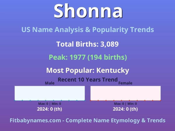 Infographic: Shonna name meaning, origin, and popularity trends in the United States (US baby name analysis chart)
