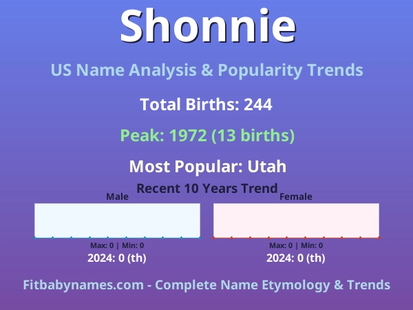 Infographic: Shonnie name meaning, origin, and popularity trends in the United States (US baby name analysis chart)
