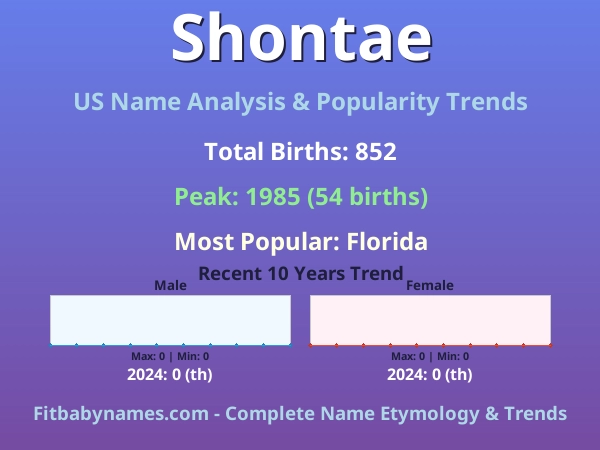 Infographic: Shontae name meaning, origin, and popularity trends in the United States (US baby name analysis chart)