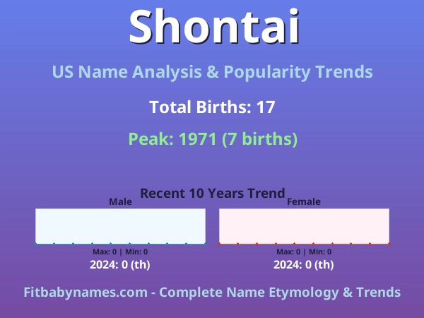 Infographic: Shontai name meaning, origin, and popularity trends in the United States (US baby name analysis chart)
