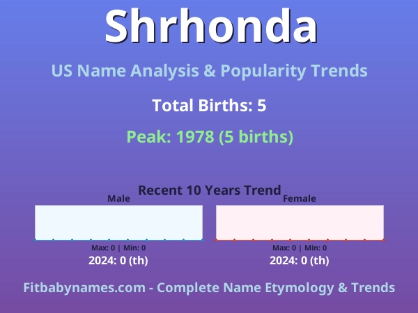 Infographic: Shrhonda name meaning, origin, and popularity trends in the United States (US baby name analysis chart)