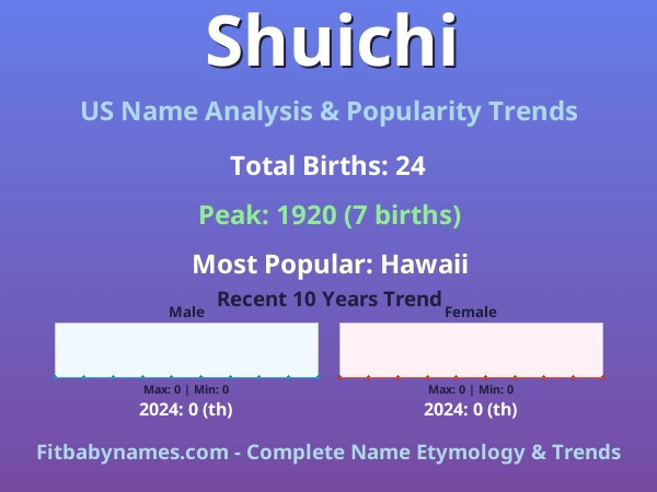 Infographic: Shuichi name meaning, origin, and popularity trends in the United States (US baby name analysis chart)