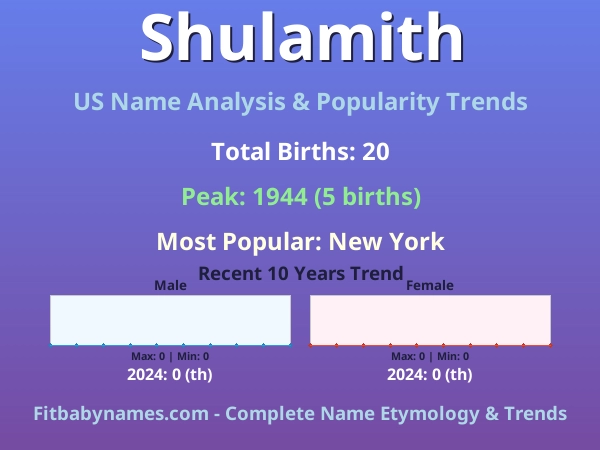 Infographic: Shulamith name meaning, origin, and popularity trends in the United States (US baby name analysis chart)